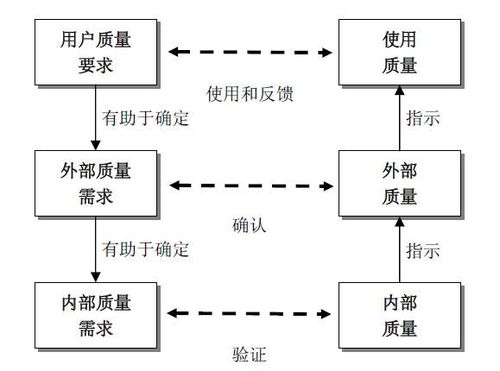 軟件測試基礎理論 產品模型與應用軟件服務
