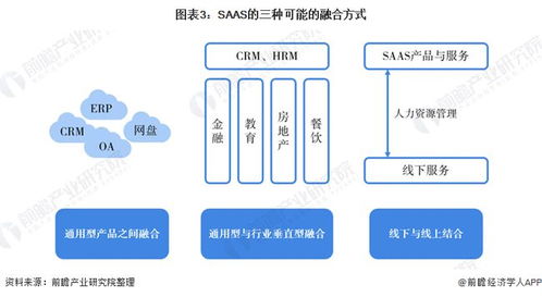客戶成功理念 2021年中國SaaS行業(yè)經(jīng)營策略演變與基礎軟件服務的突圍核心