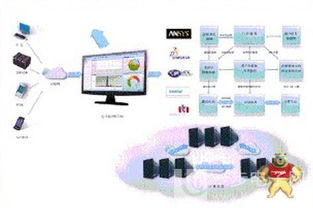 工業(yè)軟件驅(qū)動工業(yè)轉(zhuǎn)型，揚名智能工廠新紀元