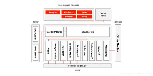 設計基礎軟件服務產(chǎn)品需考慮的關鍵問題