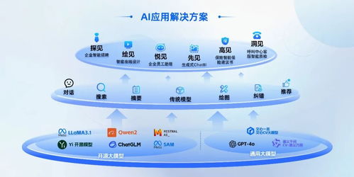 AI賦能新型工業(yè)化供需對接深度行成功舉辦，慧博云通精彩亮相基礎(chǔ)軟件服務(wù)