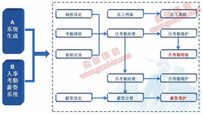 驗(yàn)廠軟件 企業(yè)合規(guī)管理的基礎(chǔ)軟件服務(wù)