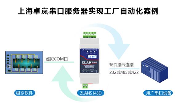 小體積串口服務(wù)器 驅(qū)動(dòng)工廠自動(dòng)化升級(jí)的“隱形引擎”及其軟件服務(wù)應(yīng)用
