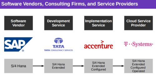萬字總結 開源軟件通識基礎課第三周知識點總結