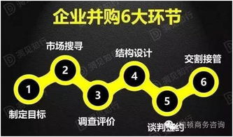 企業(yè)并購6大環(huán)節(jié)中的核心引擎 結(jié)構(gòu)設(shè)計(jì)的專業(yè)拆解